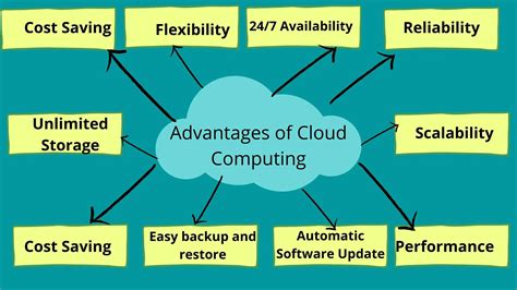 how to use cloud print and why it's important for global collaboration