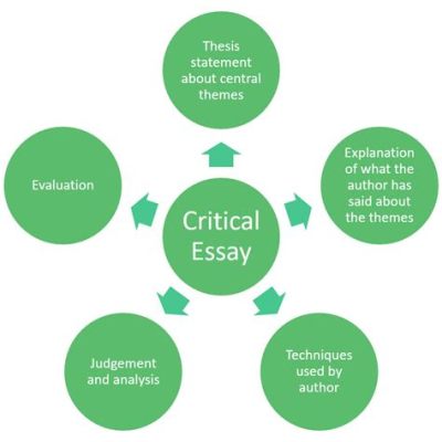 how to write a critical thinking essay: exploring the depths of your inner critic